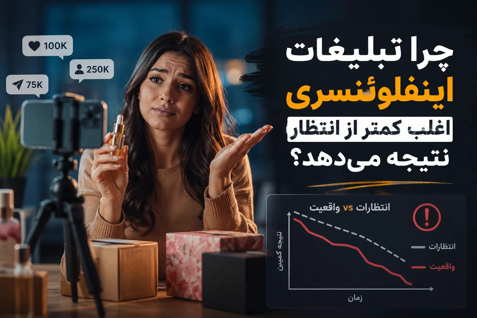 چرا تبلیغات اینفلوئنسری اغلب کمتر از انتظار نتیجه می‌دهد؟