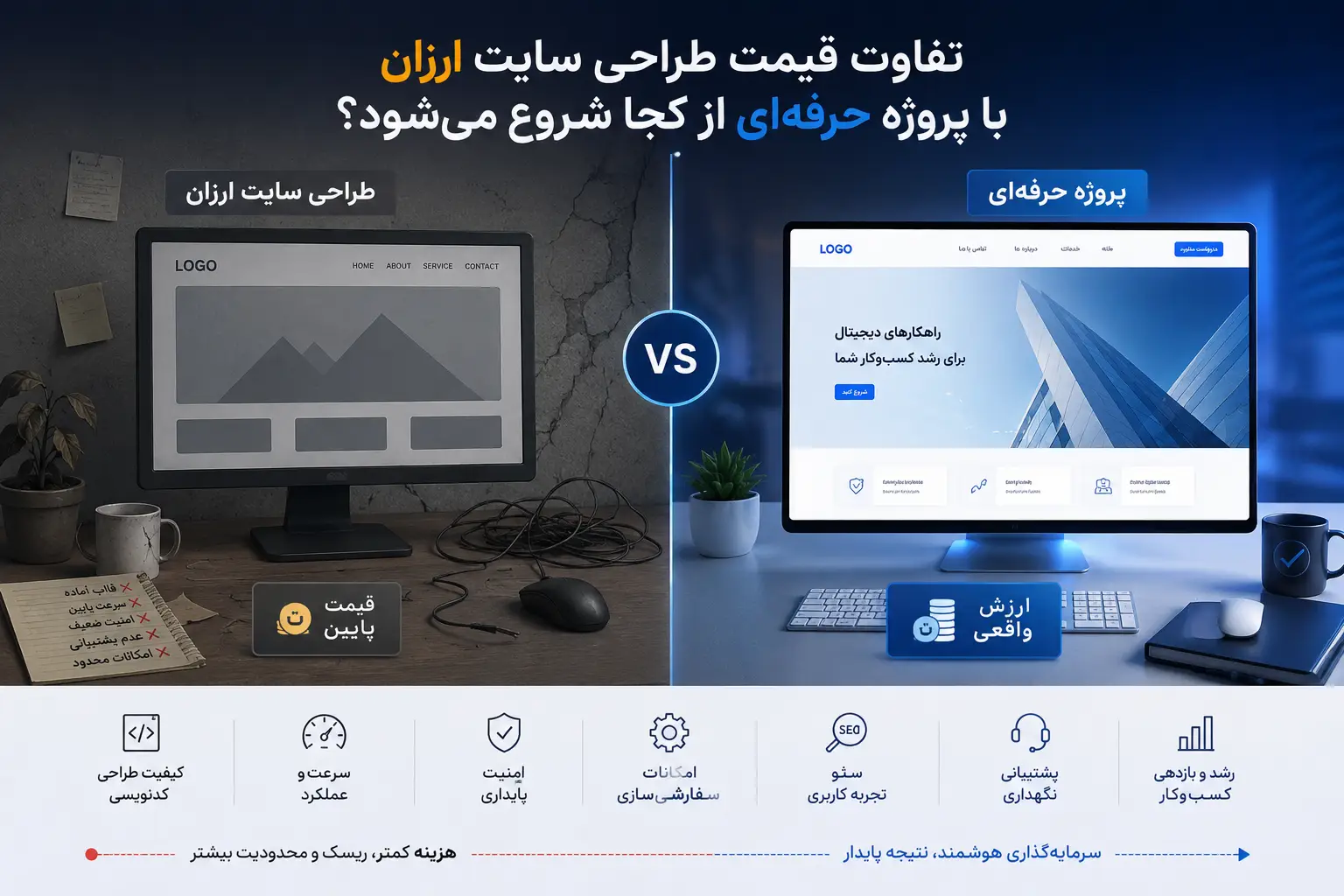 تفاوت قیمت طراحی سایت ارزان با پروژه حرفه‌ای از کجا شروع می‌شود؟