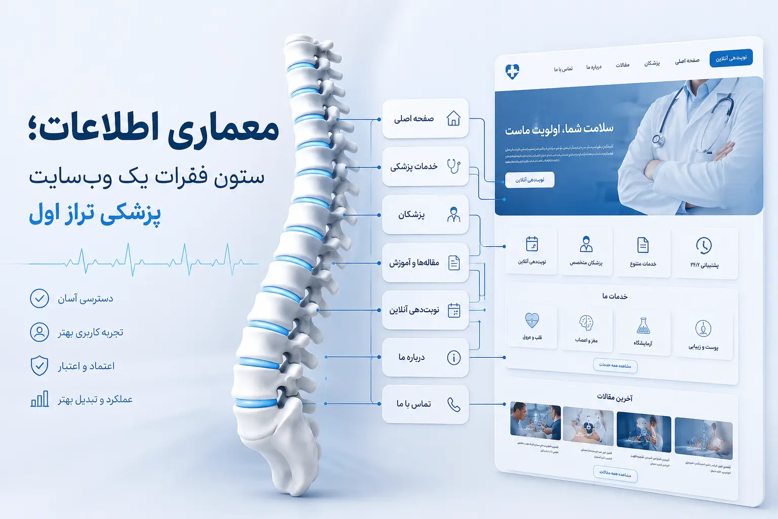 معماری اطلاعات؛ ستون فقرات یک وب‌سایت پزشکی تراز اول