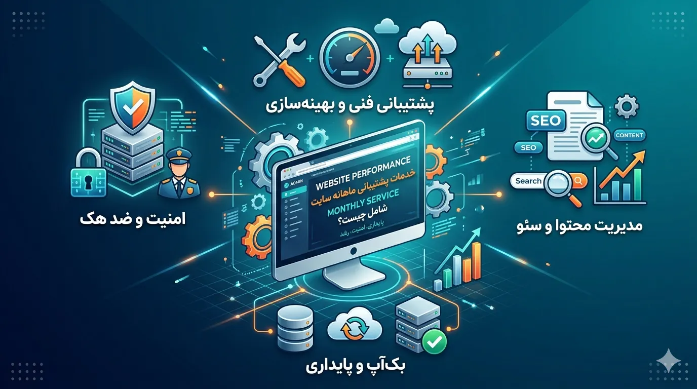 خدمات پشتیبانی ماهانه سایت شامل چیست؟ | راهنمای جامع مدیریت فنی و امنیت