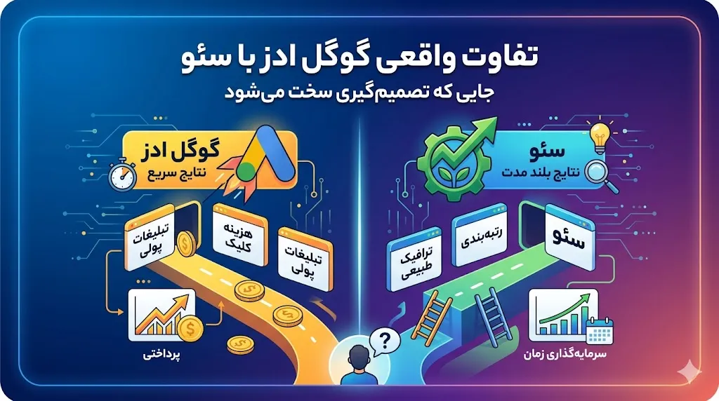 تفاوت واقعی گوگل ادز با سئو: جایی که تصمیم‌گیری سخت می‌شود