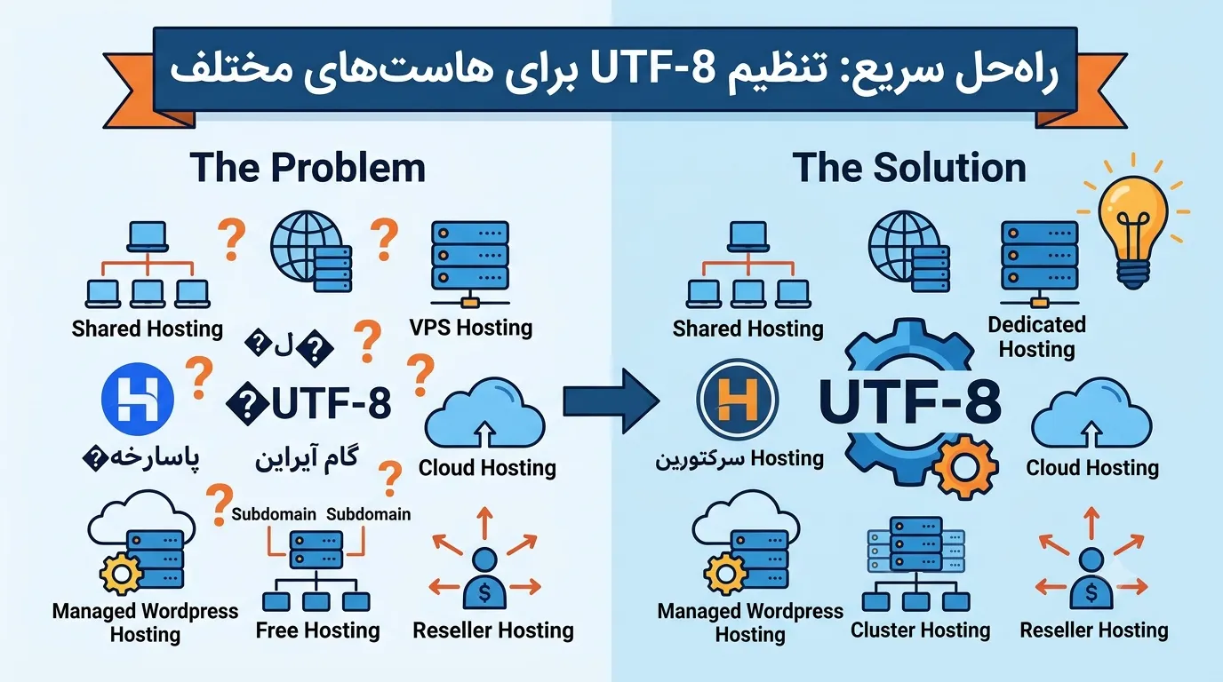 راه‌حل سریع: تنظیم UTF-8 برای هاست‌های مختلف