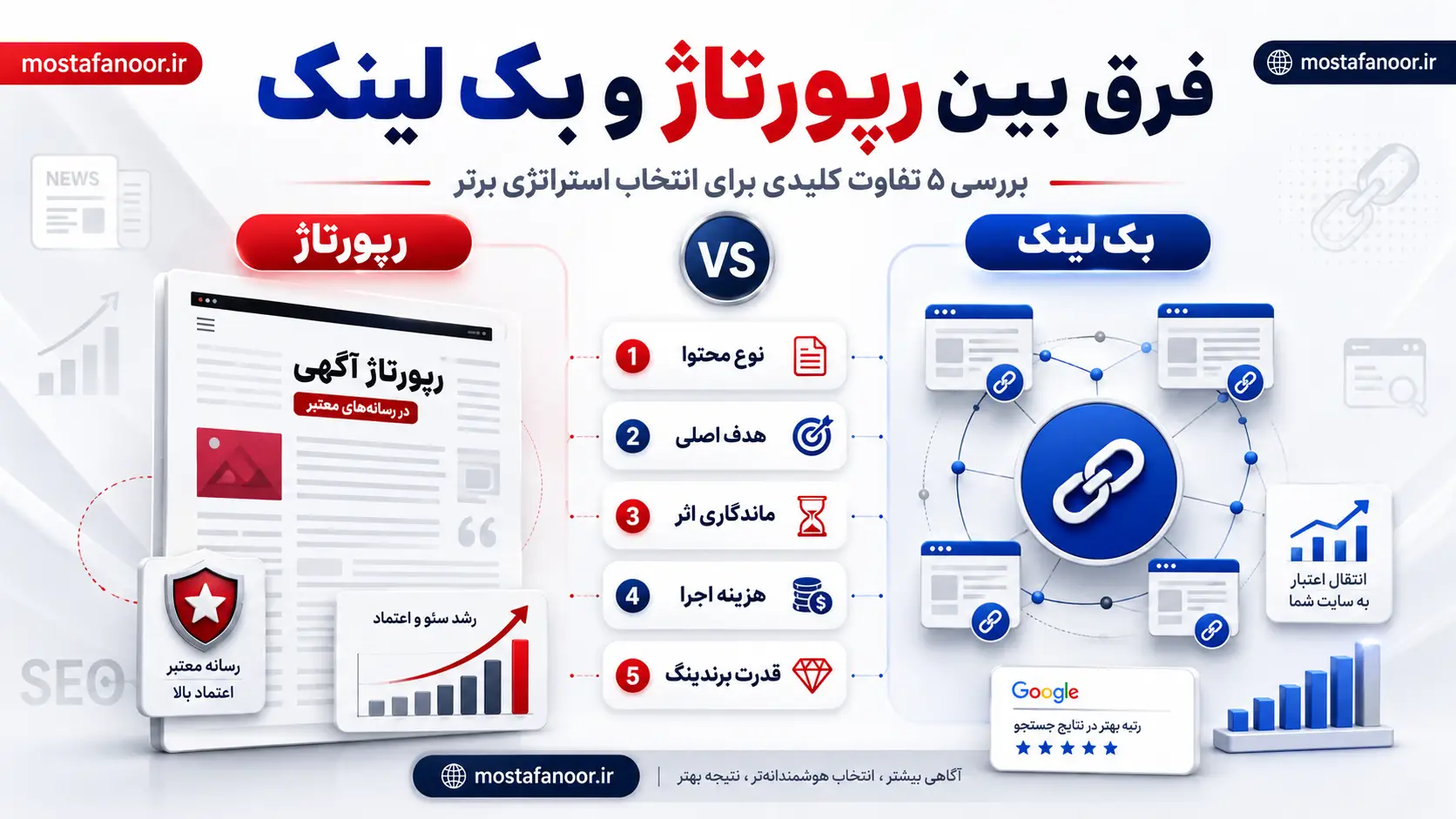 فرق بین رپورتاژ و بک لینک؛ بررسی ۵ تفاوت کلیدی برای انتخاب استراتژی برتر