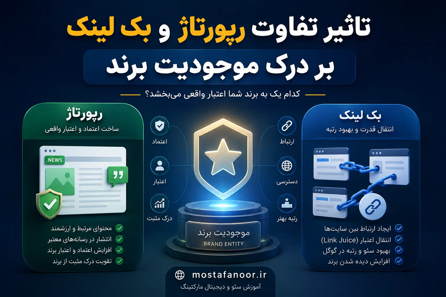 تاثیر تفاوت رپورتاژ و بک لینک بر درک موجودیت برند